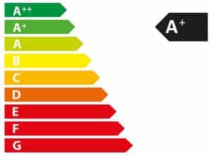 Defintief energielabel
